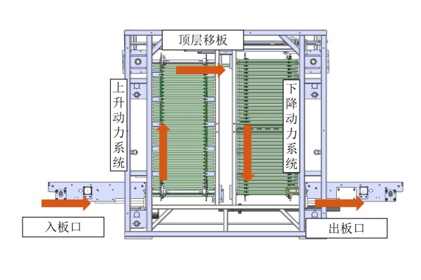 日東科技在線式垂直爐，提供高效封裝固化方案
